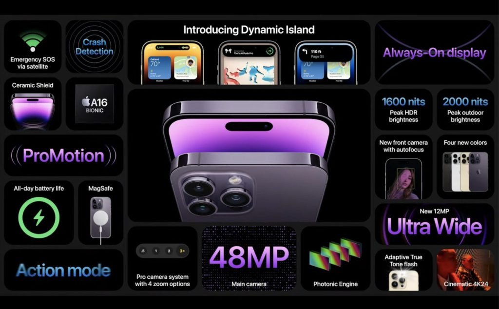Features of iPhone 14 Pro and 14 Pro Max